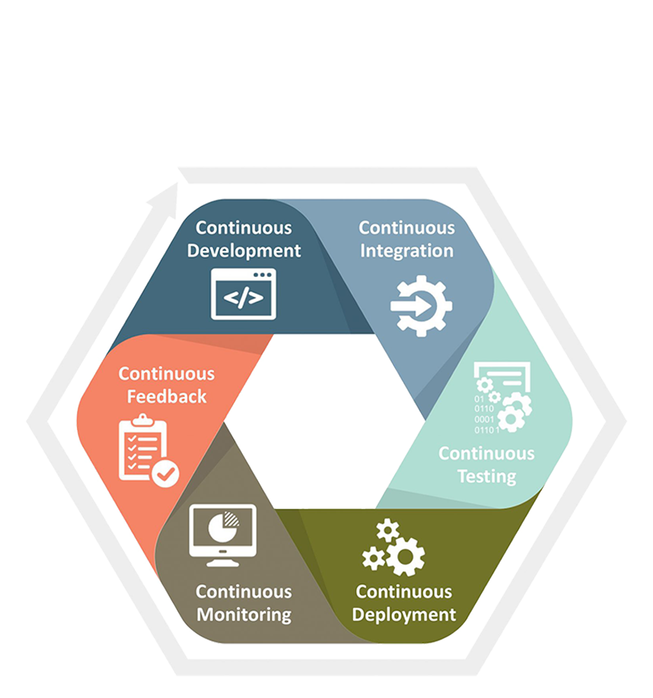 DevOps POV